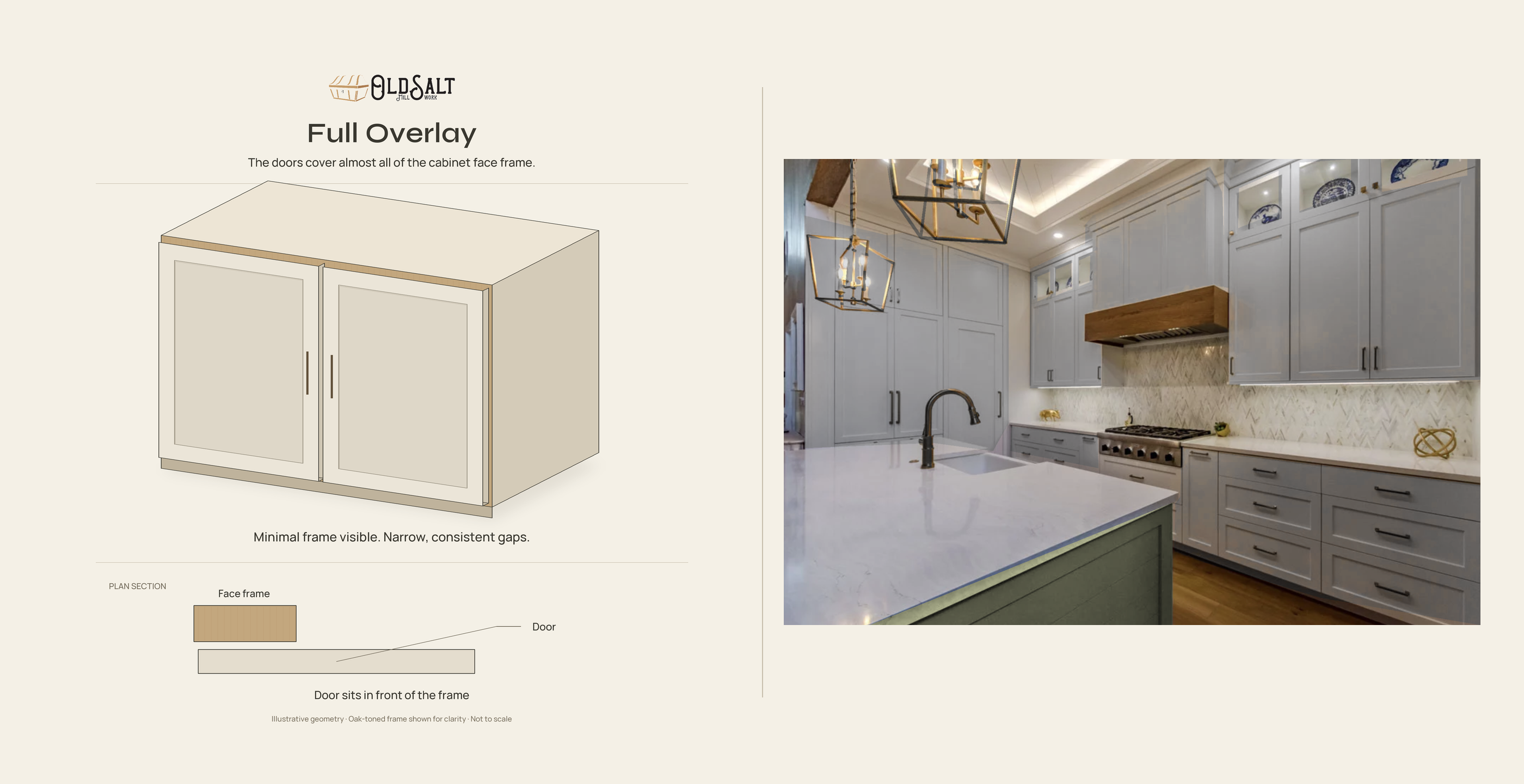 Full Overlay Kitchen Cabinets Ottawa Full Overlay Kitchen Cabinets Ottawa
