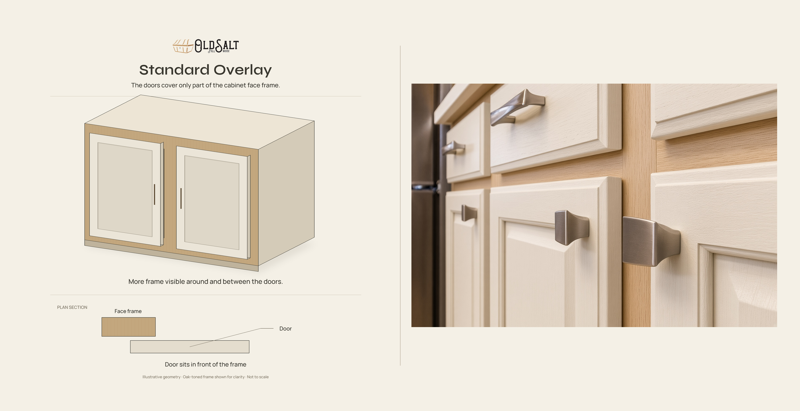 Standard Overlay Cabinets Ottawa Standard Overlay Cabinets Ottawa